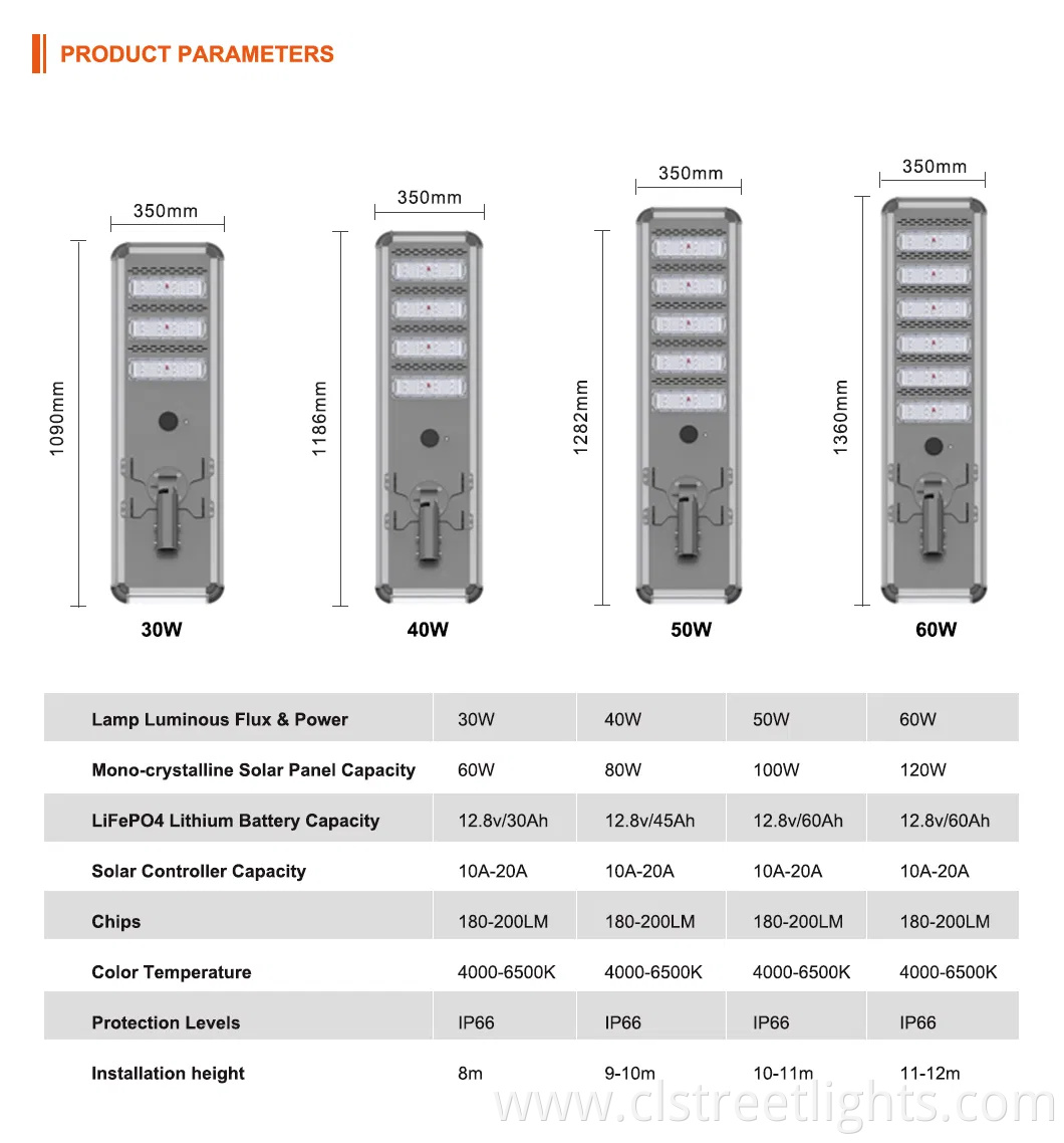 Hot Sale Outdoor 30W 40W 50W 60W Solar Energy Saving Lighting Outdoor All in One Integrated LED Garden Road Solar Street Light